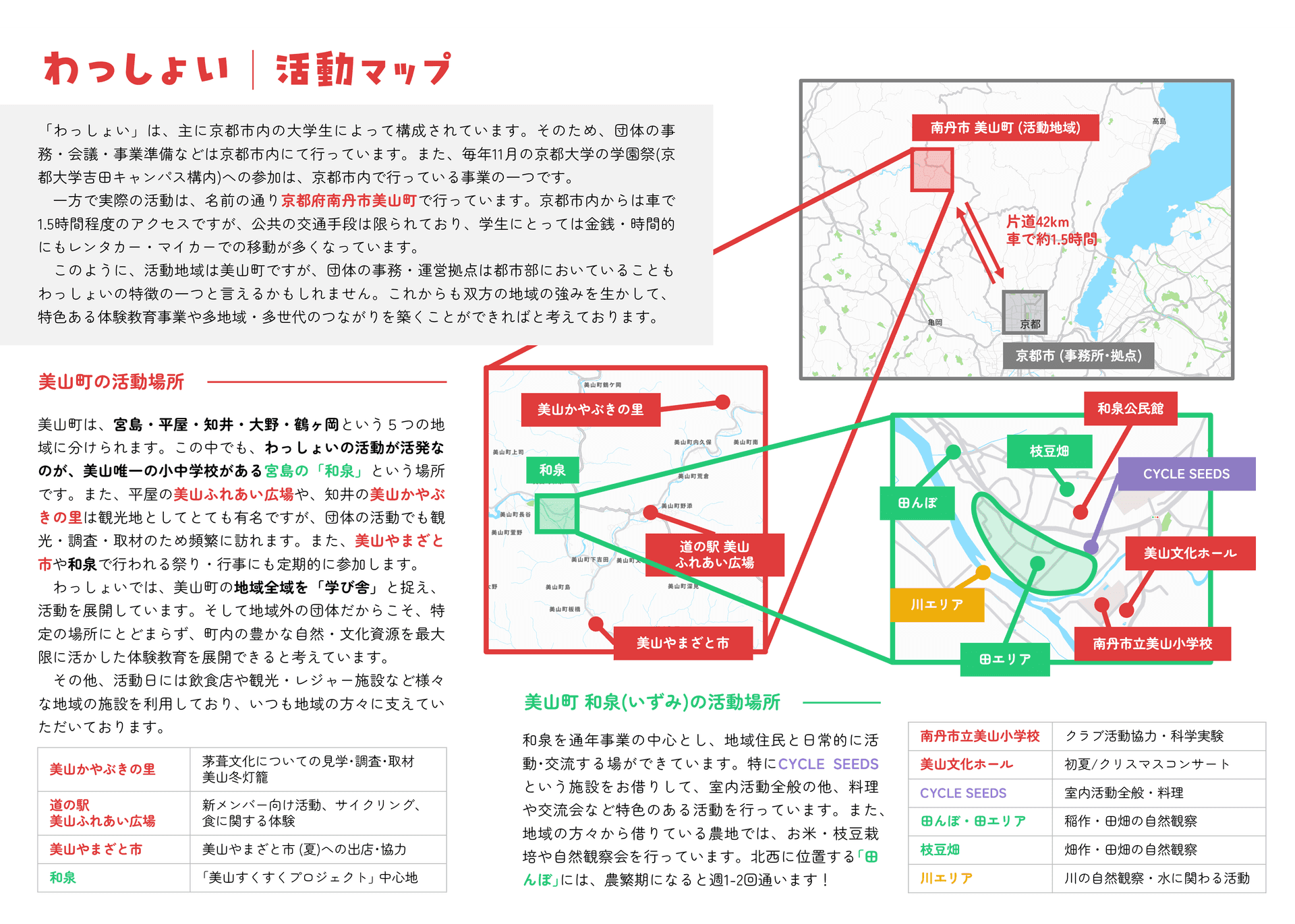 わっしょい 活動エリア紹介（美山町の活動場所）