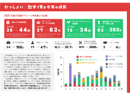 成長の数字 詳細レポート
